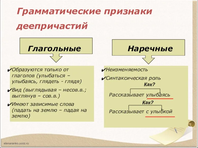 Грамматические признаки деепричастий Глагольные Наречные Образуются только от глаголов (улыбаться – улыбаясь,