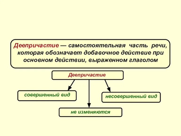 Понятие о деепричастии Деепричастие — самостоятельная часть речи, которая обозначает добавочное действие