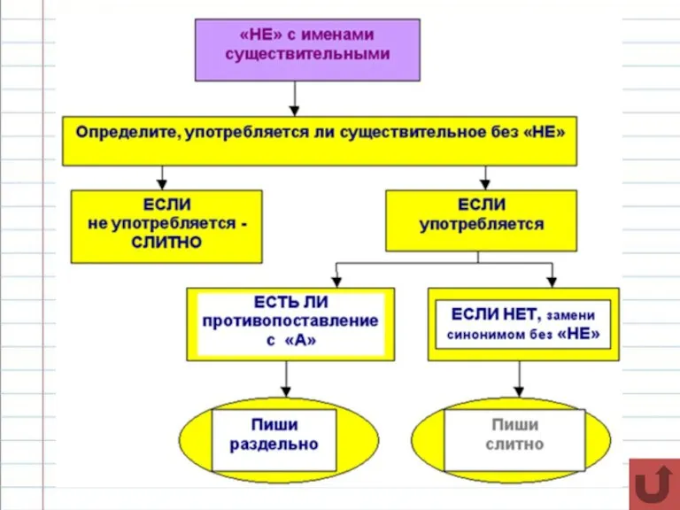 ? Рабочие слайды ?