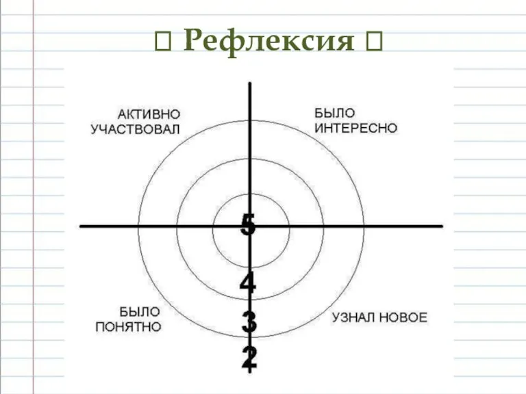 ? Рефлексия ?