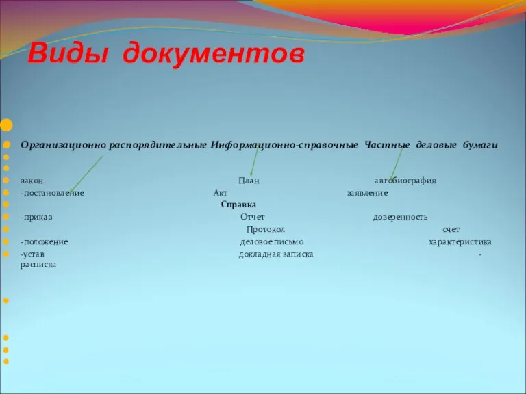 Виды документов Организационно распорядительные Информационно-справочные Частные деловые бумаги закон План автобиография -постановление