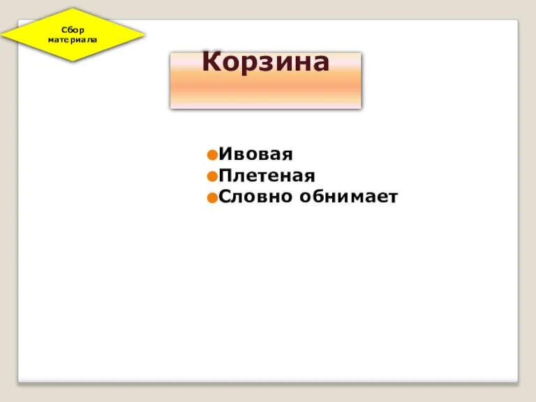 Корзина Ивовая Плетеная Словно обнимает Сбор материала