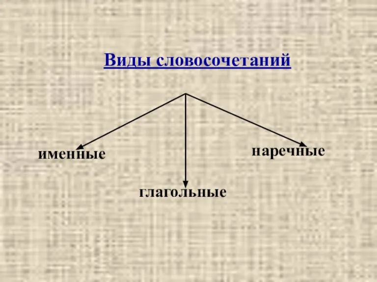 Виды словосочетаний именные наречные глагольные