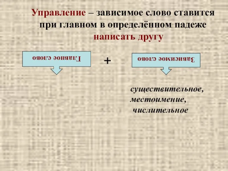 Управление – зависимое слово ставится при главном в определённом падеже написать другу