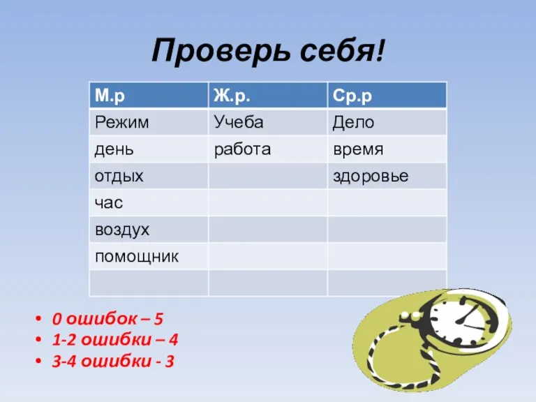 Проверь себя! 0 ошибок – 5 1-2 ошибки – 4 3-4 ошибки - 3