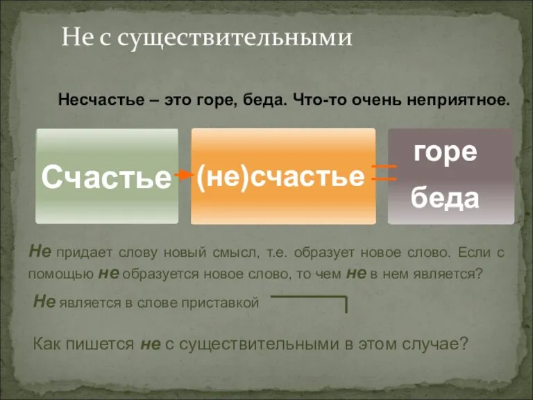 Счастье (не)счастье горе беда Не является в слове приставкой Не с существительными