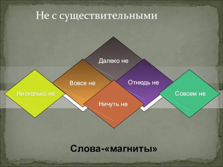 Слова-«магниты» Далеко не Вовсе не Отнюдь не Не с существительными Совсем не Нисколько не Ничуть не