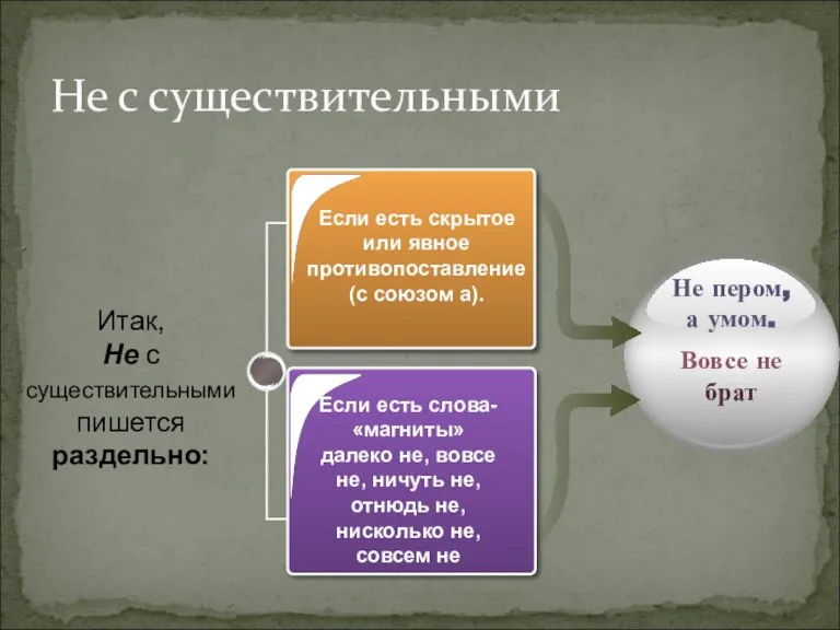 Не с существительными Если есть скрытое или явное противопоставление (с союзом а).