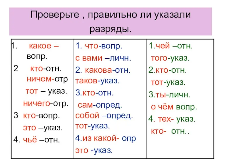 Проверьте , правильно ли указали разряды.