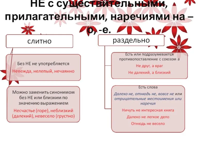 НЕ с существительными, прилагательными, наречиями на –о, -е.