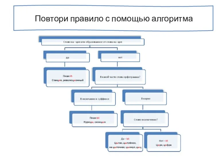 Повтори правило с помощью алгоритма