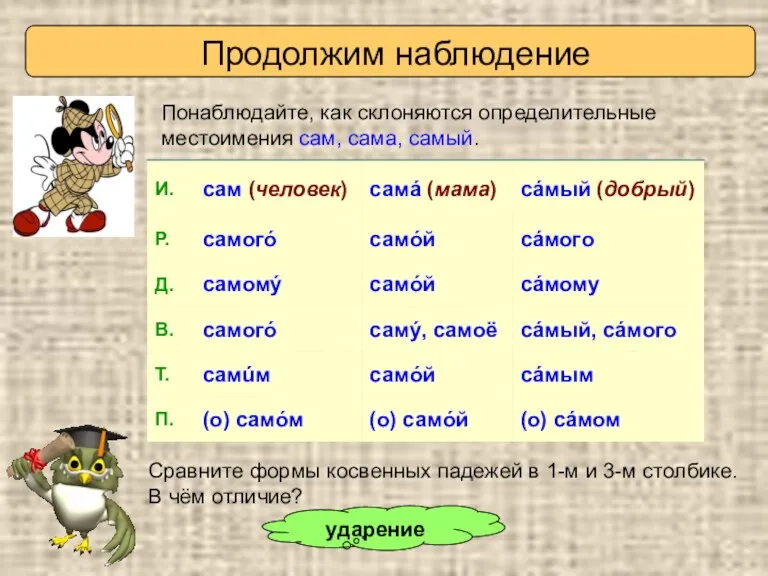 Продолжим наблюдение Понаблюдайте, как склоняются определительные местоимения сам, сама, самый. Сравните формы