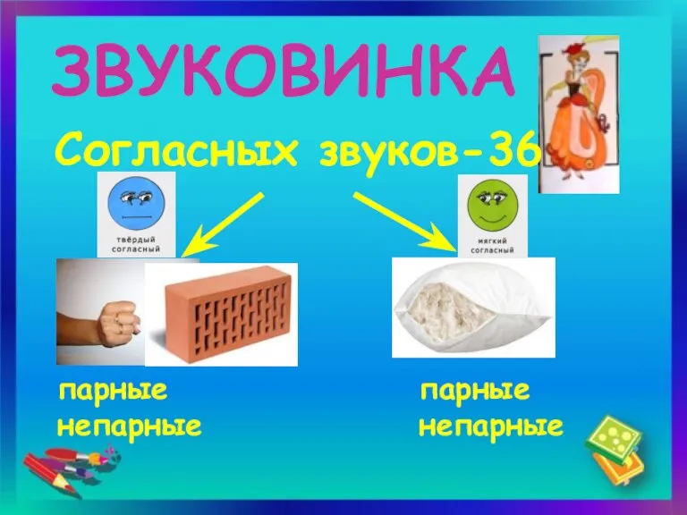 ЗВУКОВИНКА Согласных звуков-36 парные непарные парные непарные