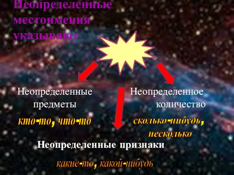 Неопределенные местоимения указывают кто-то, что-то какие-то, какой-нибудь сколько-нибудь, несколько Неопределенные предметы Неопределенное количество Неопределенные признаки