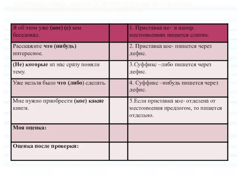 Раскройте скобки, напишите неопределённые местоимения правильно. Рядом укажите номер правила.