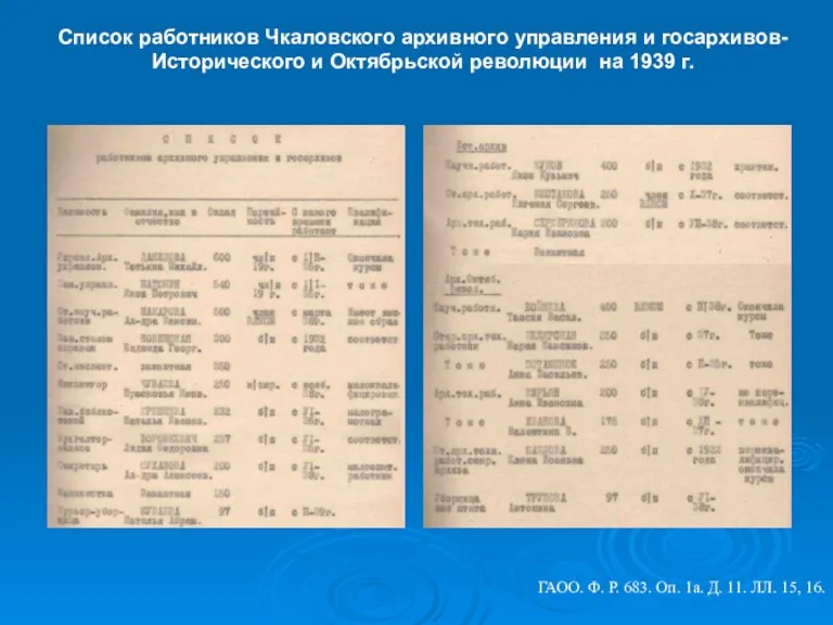 Список работников Чкаловского архивного управления и госархивов- Исторического и Октябрьской революции на