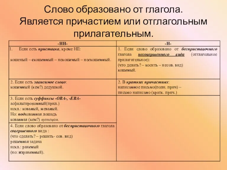 Слово образовано от глагола. Является причастием или отглагольным прилагательным.