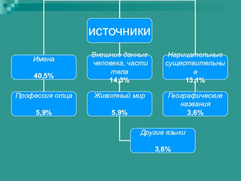 источники