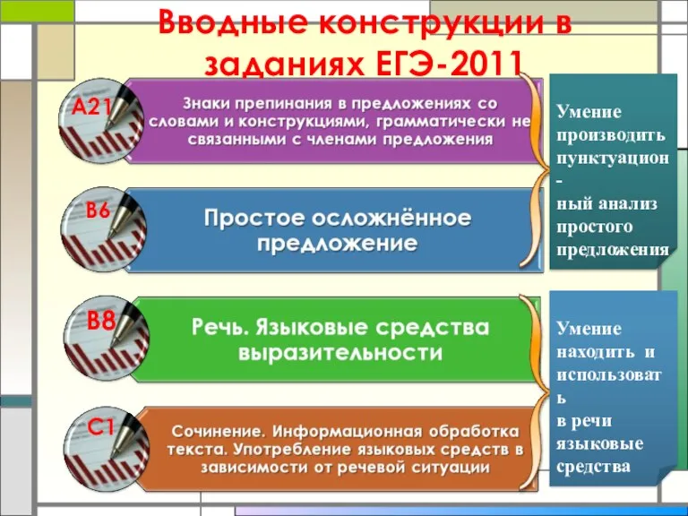 Вводные конструкции в заданиях ЕГЭ-2011 Умение производить пунктуацион- ный анализ простого предложения