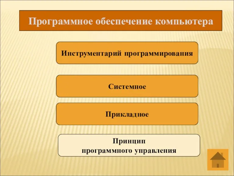 Программное обеспечение компьютера Инструментарий программирования Системное Прикладное Принцип программного управления