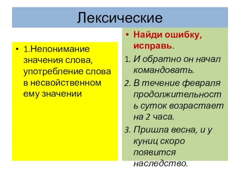 Лексические 1.Непонимание значения слова, употребление слова в несвойственном ему значении Найди ошибку,