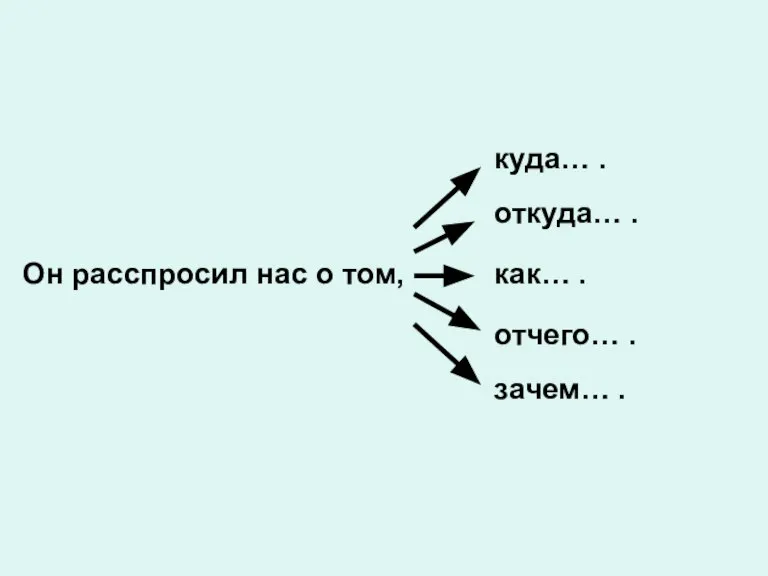 Он расспросил нас о том, куда… . откуда… . как… . отчего… . зачем… .