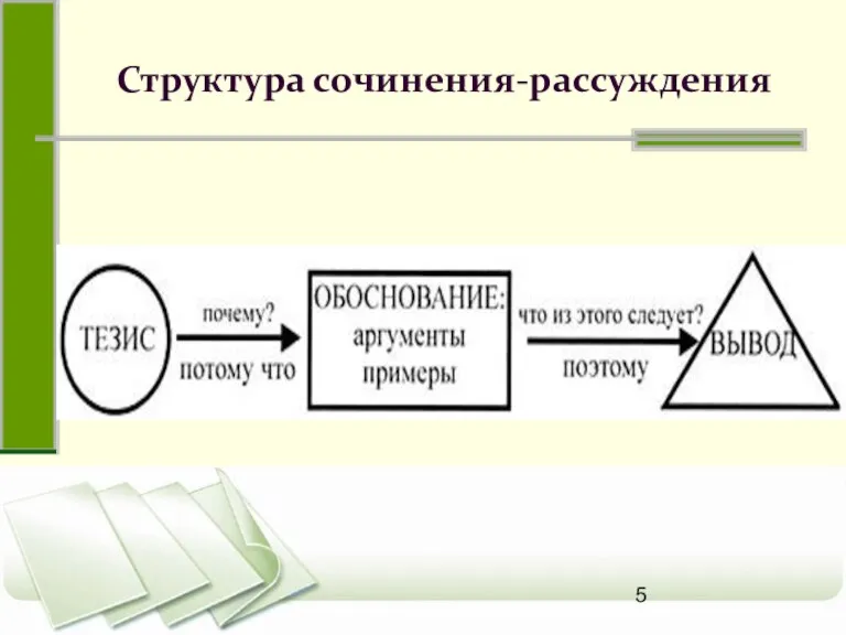 Структура сочинения-рассуждения