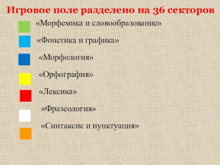 «Морфемика и словообразование» «Фонетика и графика» «Морфология» «Орфография» «Лексика» «Фразеология» «Синтаксис и