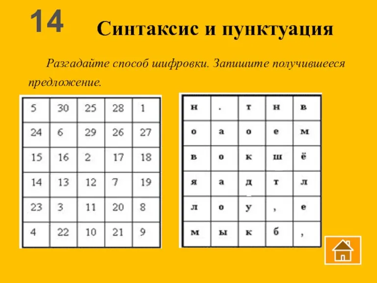 Синтаксис и пунктуация Разгадайте способ шифровки. Запишите получившееся предложение. 14