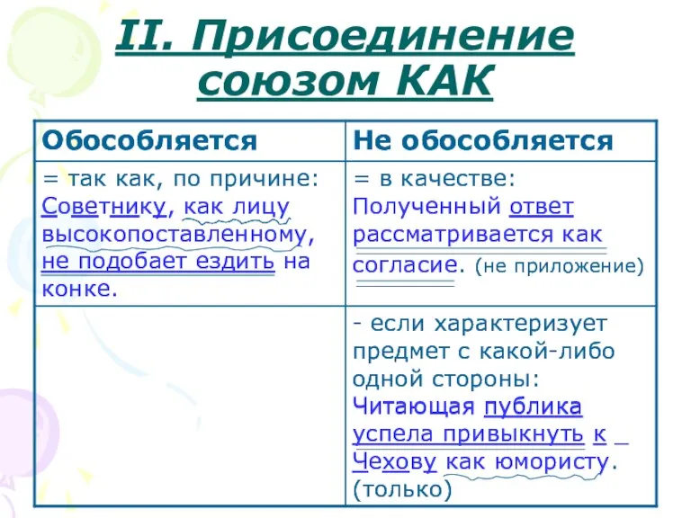 ΙΙ. Присоединение союзом КАК