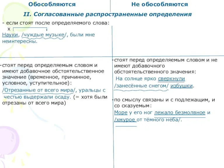 Обособляются Не обособляются ΙΙ. Согласованные распространенные определения - если стоят после определяемого