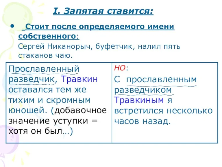 Ι. Запятая ставится: Стоит после определяемого имени собственного: Сергей Никанорыч, буфетчик, налил пять стаканов чаю.