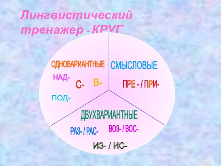 Лингвистический тренажер - КРУГ ОДНОВАРИАНТНЫЕ СМЫСЛОВЫЕ ДВУХВАРИАНТНЫЕ НАД- С- В- ПОД- ПРЕ