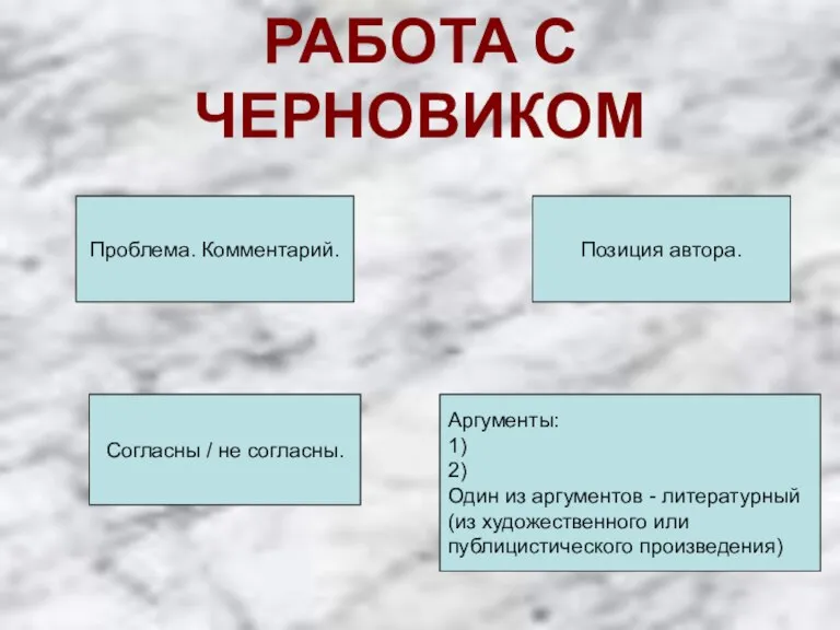 РАБОТА С ЧЕРНОВИКОМ Проблема. Комментарий. Позиция автора. Согласны / не согласны. Аргументы: