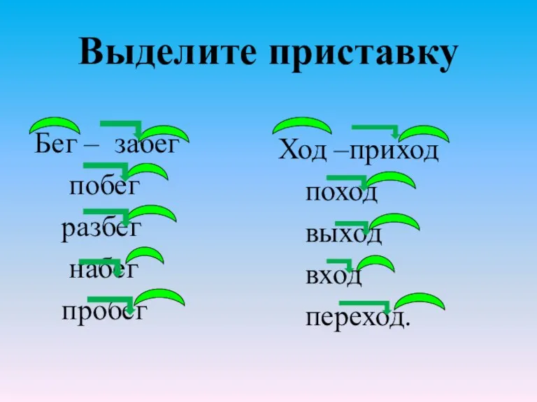 Выделите приставку Бег – забег побег разбег набег пробег Ход –приход поход выход вход переход.