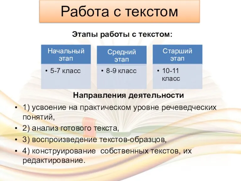 Направления деятельности 1) усвоение на практическом уровне речеведческих понятий, 2) анализ готового