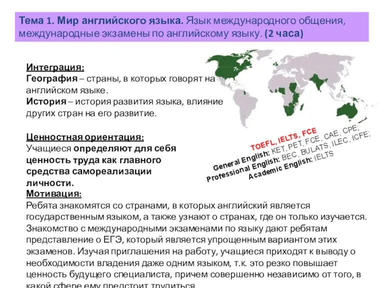 Тема 1. Мир английского языка. Язык международного общения, международные экзамены по английскому