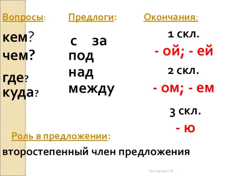 Нестерова Г.И. Вопросы: Предлоги: Окончания: Роль в предложении: чем? кем? где? куда?