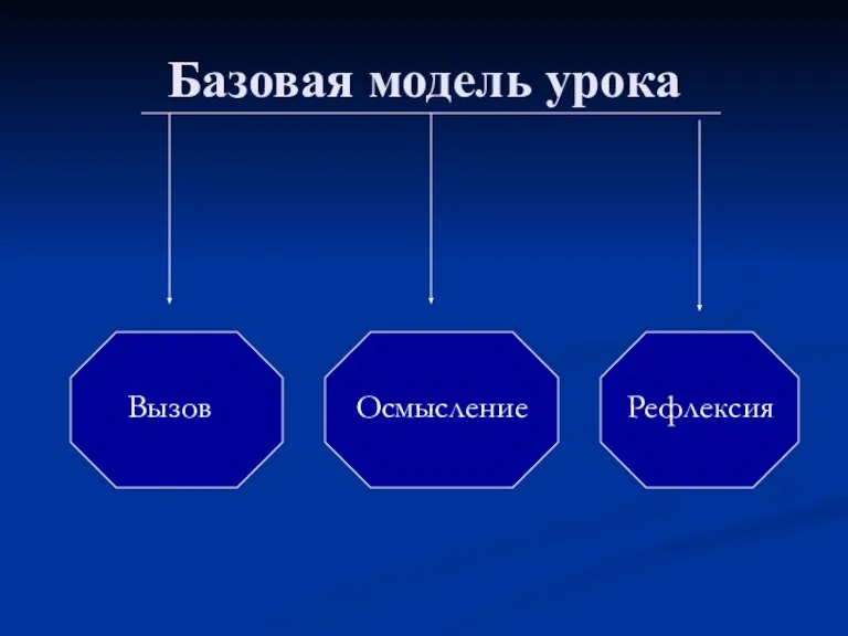 Базовая модель урока Вызов Осмысление Рефлексия