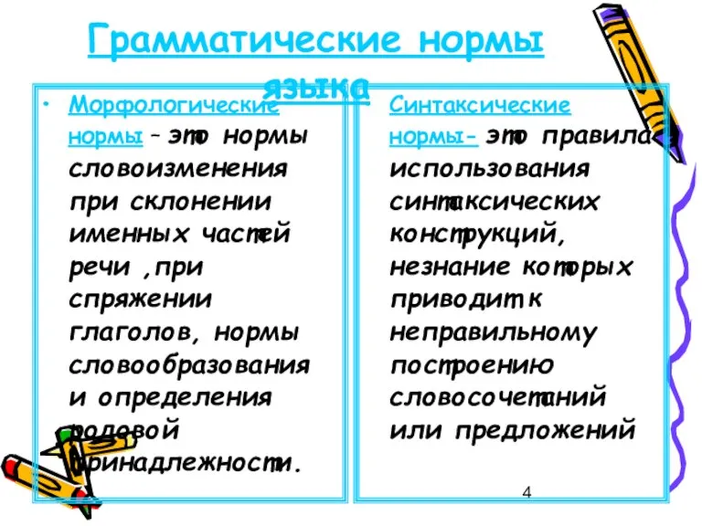 Грамматические нормы языка Морфологические нормы – это нормы словоизменения при склонении именных