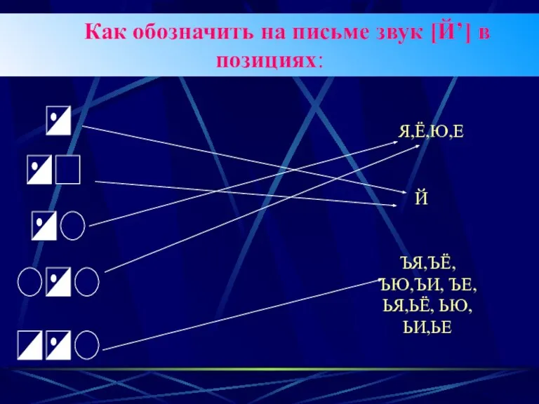 Как обозначить на письме звук [Й’] в позициях: ЪЯ,ЪЁ, ЪЮ,ЪИ, ЪЕ,ЬЯ,ЬЁ, ЬЮ,ЬИ,ЬЕ Й Я,Ё,Ю,Е