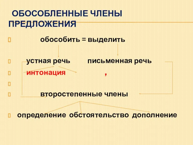 Обособленные члены предложения обособить = выделить устная речь письменная речь интонация ,