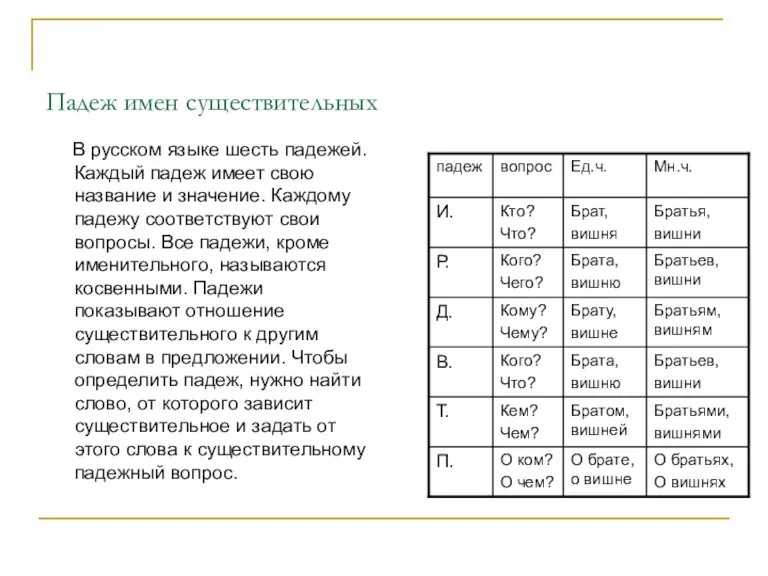 Падеж имен существительных В русском языке шесть падежей. Каждый падеж имеет свою