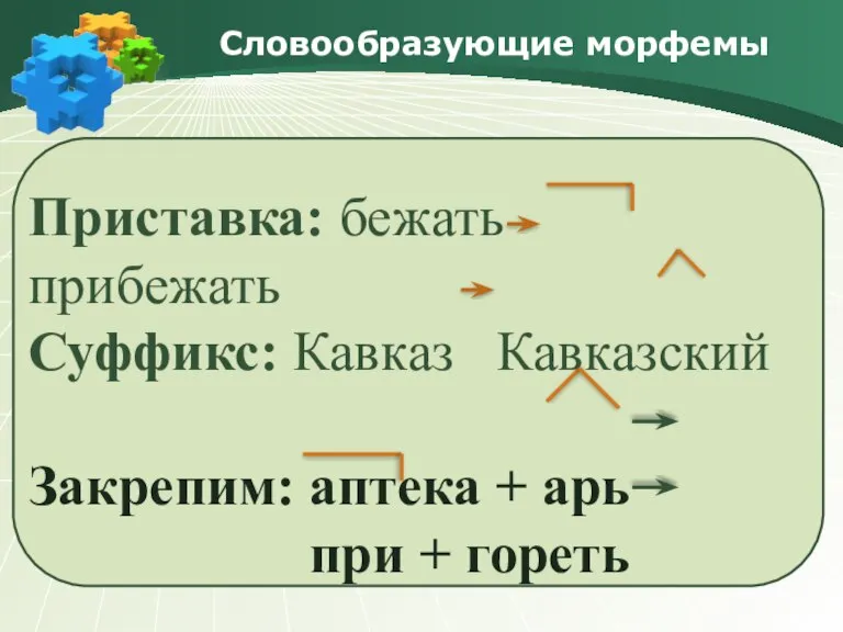 Словообразующие морфемы Приставка: бежать прибежать Суффикс: Кавказ Кавказский Закрепим: аптека + арь при + гореть