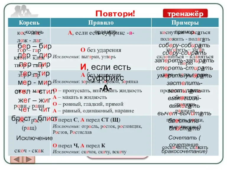 БЕЗУДАРНАЯ ГЛАСНАЯ В КОРНЕ СЛОВА проверяемая непроверяемая чередующаяся Повтори! тренажёр А//О И//Е