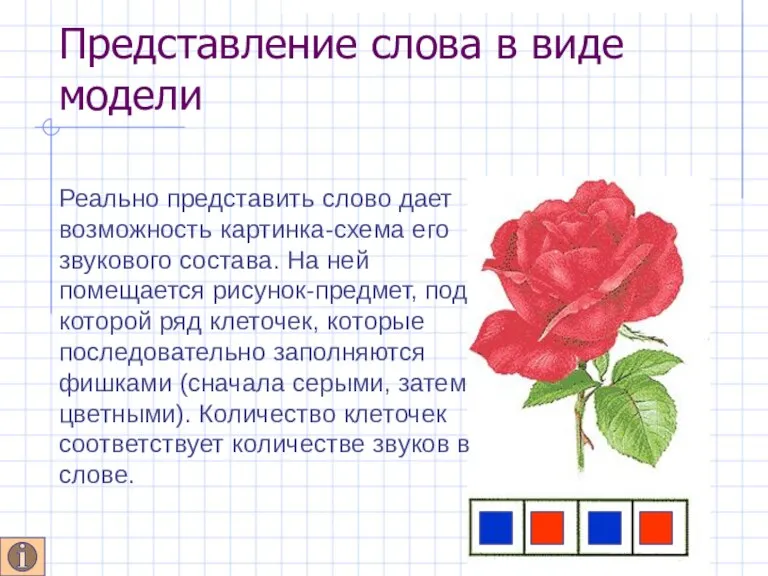 Представление слова в виде модели Реально представить слово дает возможность картинка-схема его