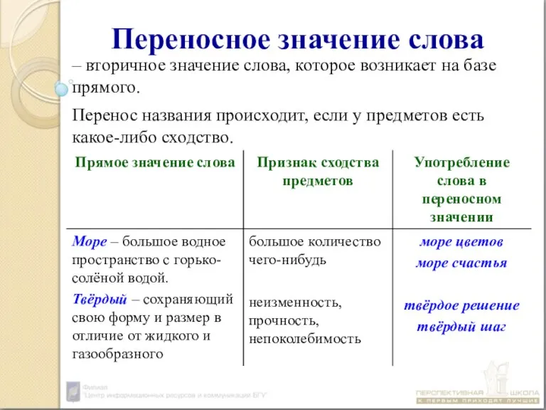 Переносное значение слова