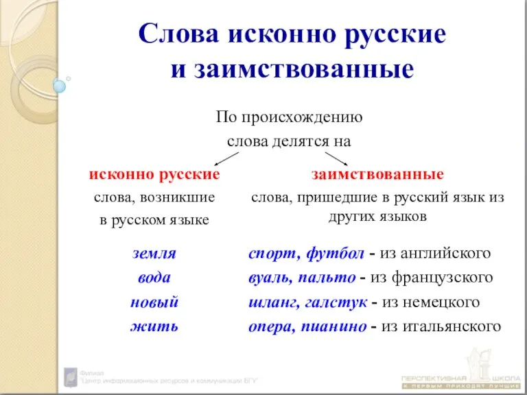 Слова исконно русские и заимствованные