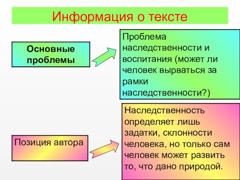 Информация о тексте