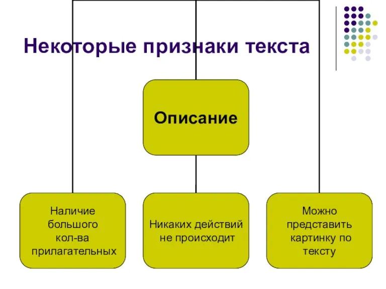 Некоторые признаки текста